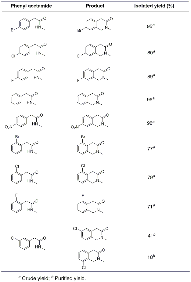 Table 1. Scope of cyclization using Eaton's reagent
