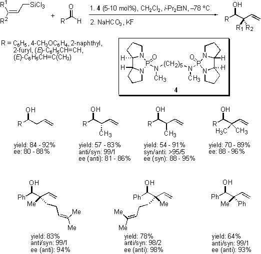 Figure 3. Enantioselective addition of allylic trichlorosilanes catalyzed by 2,2-bispyrrolidine-derived bisphosphoramide 4