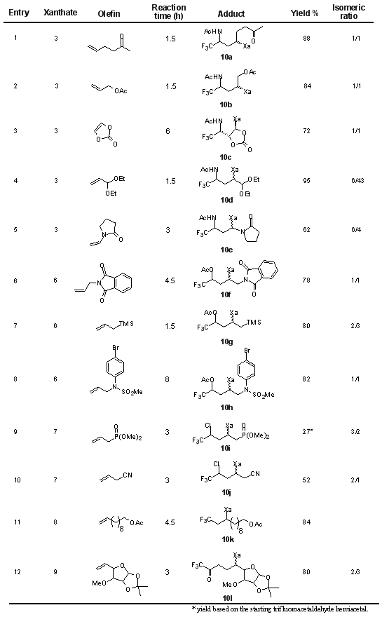Table 1: Radical Additions of Xanthates (Xa = S-C(=S)OEt).