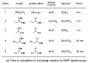 Table 2. Acetals Employed in the Exchange Reaction