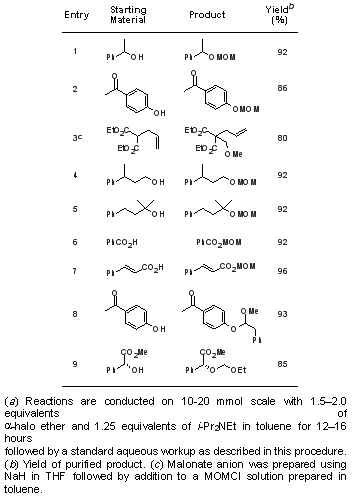 Table 3: Alkylation Reactions of In Situ Generated α-Halo Ethersa