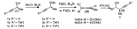 Scheme 1. Synthesis of Enantioenriched Homopropargylic Alcohols from Propargylic Mesylates