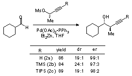 Table 1. Comparison of Addition Reactions of Allenylzinc Reagents Derived in situ from the Mesylate of (S)-3-Butyn-2-ol (2a) and the Silylated Analogs 2b and 2c to Cyclohexanecarboxaldehyde.