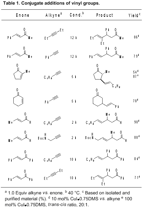 Table 1. Conjugate additions of vinyl groups.