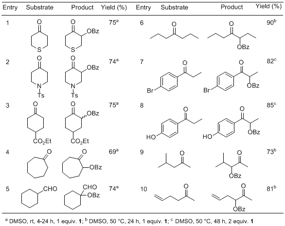 Table 1 α-Oxybenzoylation of Aldehydes and Ketones using N-Methyl-O-Benzoylhydroxylamine Hydrochloride (1)