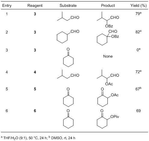 Table 2 α-Acyloxylaton of Carbonyl Compounds using N-Alkyl-O-Acyl Hydroxylamine Hydrochlorides (3–6)