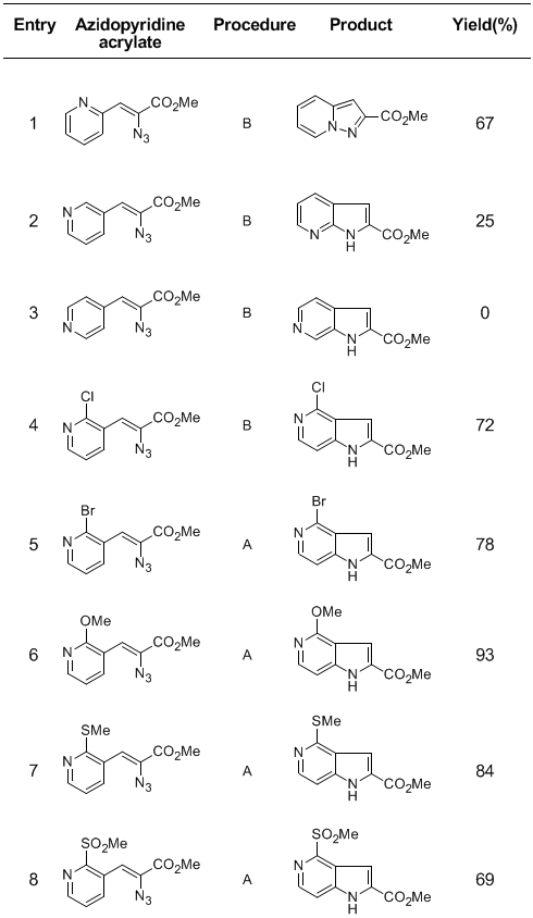 Table 1. Thermolysis of 2-Azido-3-pyridine Acrylates