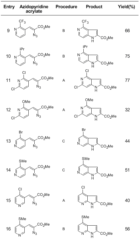 Table 1. (continued) Thermolysis of 2-Azido-3-pyridine Acrylates