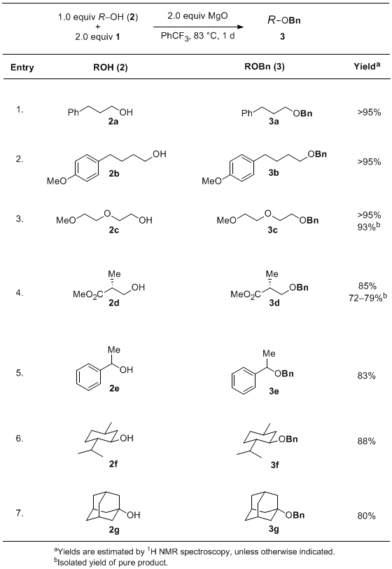 Table 1. Scope of the Benzylation Reaction