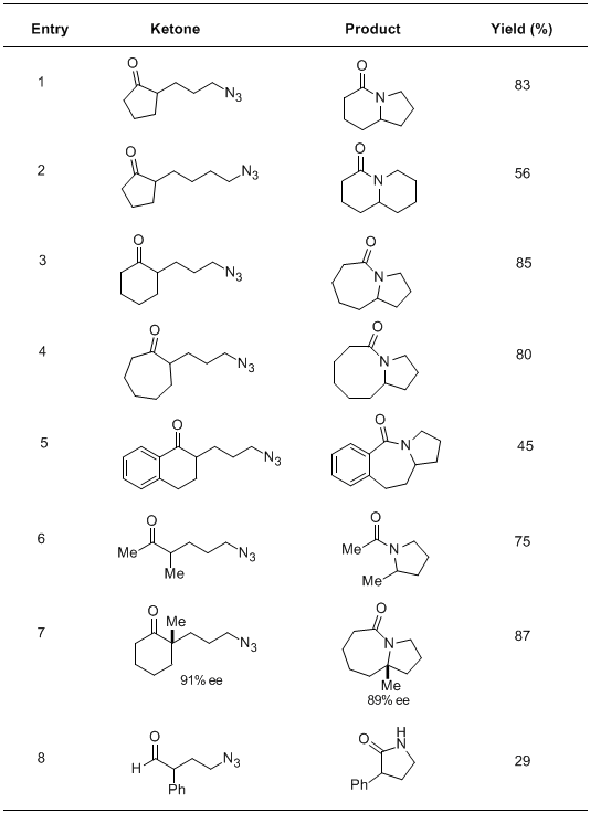Table 1. Intramolecular Schmidt Reactions of Azido Ketones