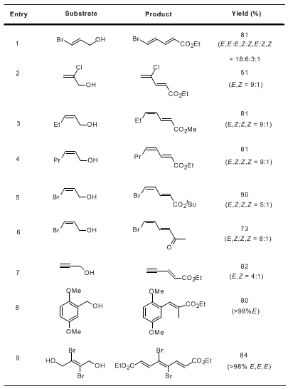 Table 1 - The One-Pot Procedure using Activated Alcohols