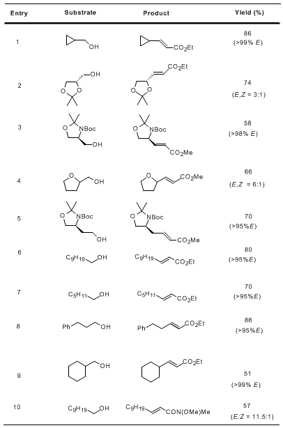 Table 2 - The One-Pot Procedure using “Semi-Activated” and Unactivated Alcohols