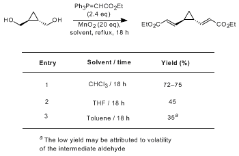 Table 3 - Optimization of the Synthesis