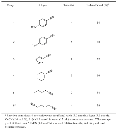 Table 1. Preparation of Various N-Sulfonylamides.a
