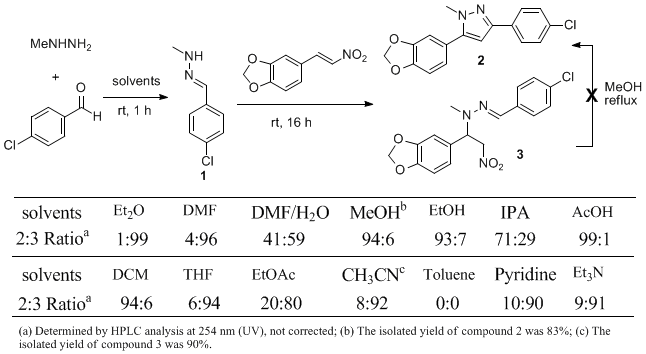 Table 1. Solvent Effect on the Pyrazole Formation Reaction.