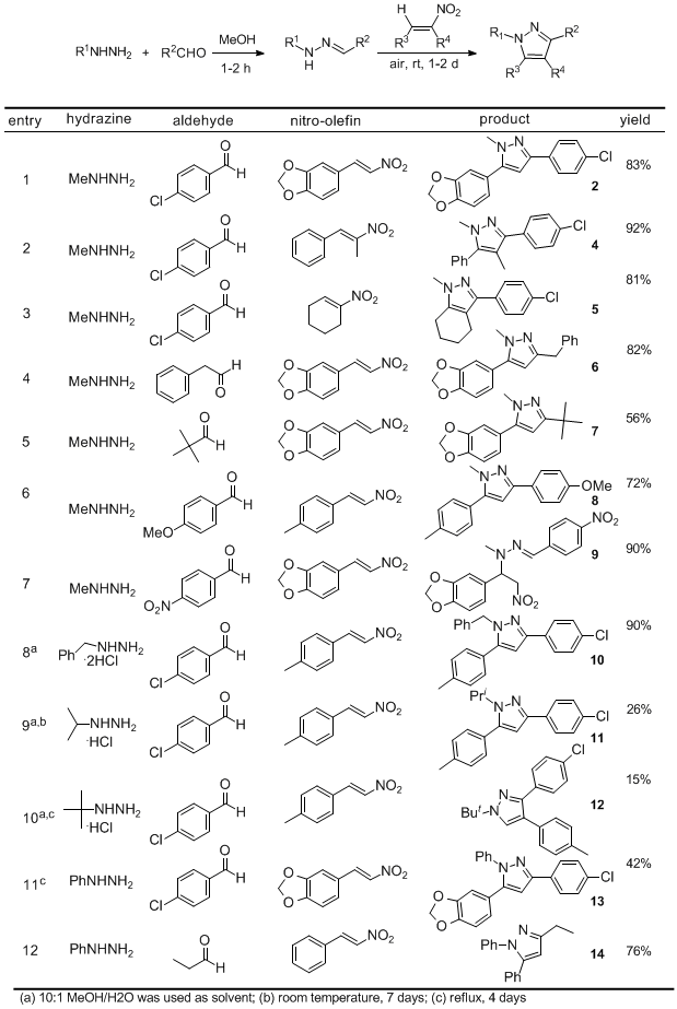 Table 2. Three-component Reaction for Pyrazole Synthesis