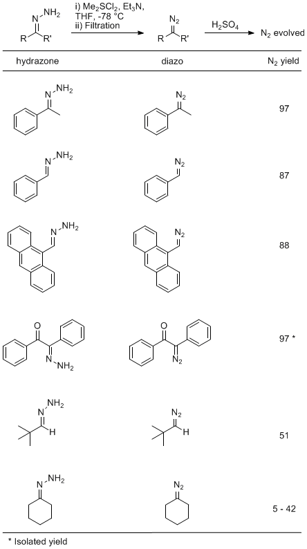 Table 1: Preparation of other diazo compounds via chlorodimethylsulfonium chloride mediated hydrazone dehydrogenation.