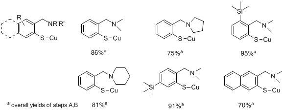 Figure 1. Selected examples of copper(I) aminoarenethiolates.