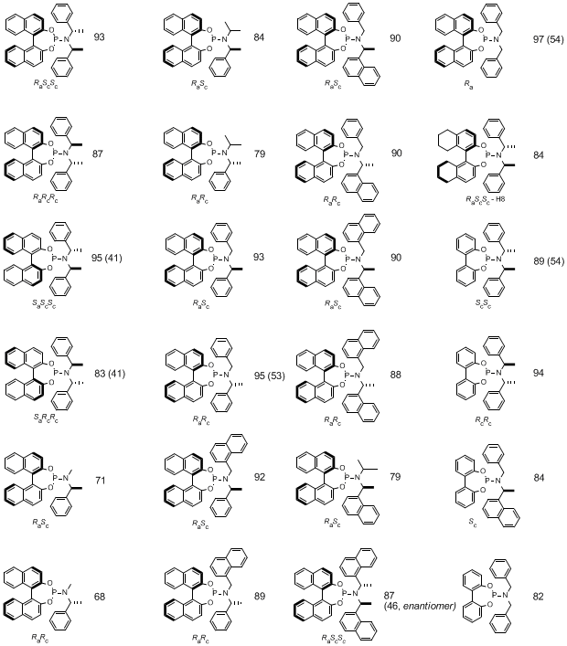 Figure 1. Structures and yields (from the corresponding diphenol) of phosphoramidites synthesized by the two-step procedure (shown in brackets are the best reported yields from literature)