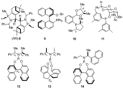 Figure 1. Assorted Ligands Used in Asymmetric Hydrovinylation Reactions