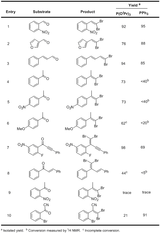 Table 1. Scope of the P(OiPr)3-mediated Ramirez olefination7