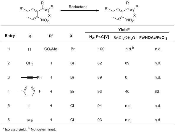 Table 2. Reduction of gem-dihalovinylnitrobenzenes2a