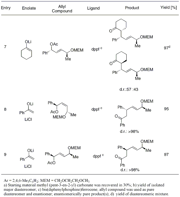 Table 1. (continued) Enantioselective and/or diastereoselective allylic alkylations of magnesium and lithium enolates.18