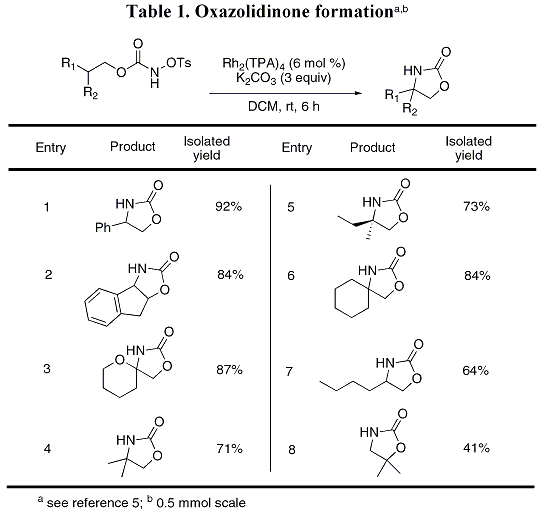 Table 1. Oxazolidinone formationa,b