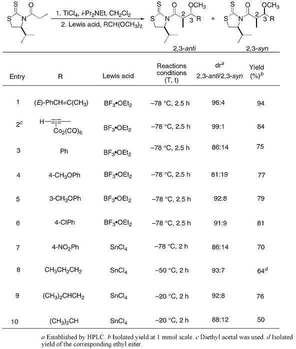 Table 1. Stereoselective synthesis of anti β-methoxy-α-methyl carboxylic adducts