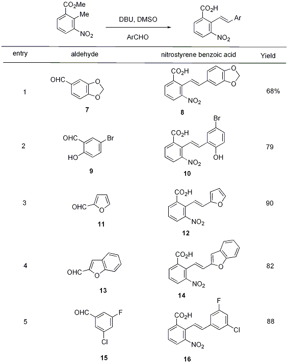 Table 1. Synthesis of Nitrostyrene Benzoic Acids