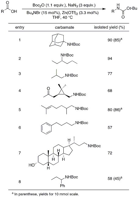 Table 1. Curtius Rearrangement of Carboxylic Acids