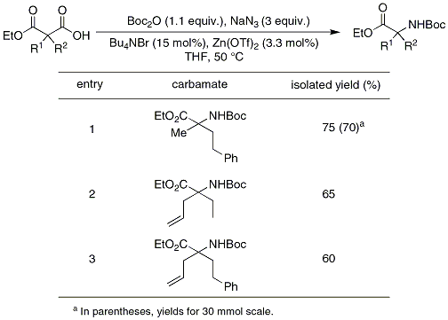 Table 2. Curtius Rearrangement of Malonate Derivatives