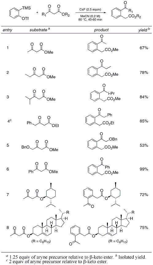 Table 1. Acyl-Alkylation of Benzyne
