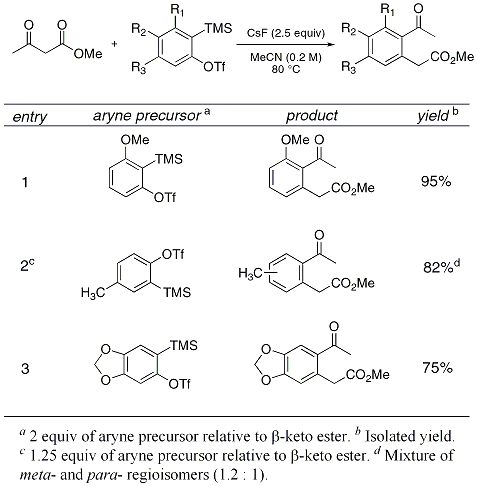 Table 2. Acyl-Alkylation of Substituted Arynes