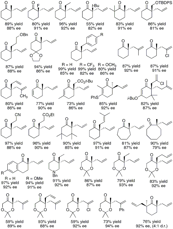 Table 1. Ketones prepared via enantioselective decarboxylative allylation.,,