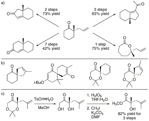 Table 3. (a) Derivatives of 2-allyl-2-methylcyclohexanone. (b) Spirocycles accessible via ring-closing metathesis.,, (c) Cleavage of dioxanones to access acyclic products.