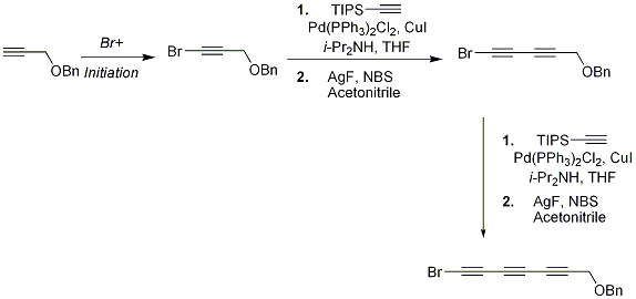 Scheme 1. General Iterative Protocol for Synthesis of Unsymmetrical Polyynes.