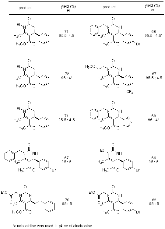 Table 1. Diverse Library of Asymmetric Dihydropyrimidones