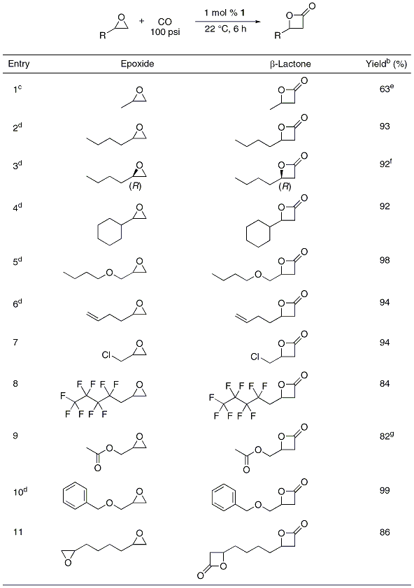 Table 1. Synthesis of functionally diverse β-lactones at 100 psi COa