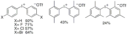 Figure 1. Scope of the one-pot synthesis from iodine and arenes.
