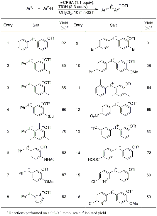 Table 1. Scope of the one-pot synthesis from aryl iodides and arenes.a