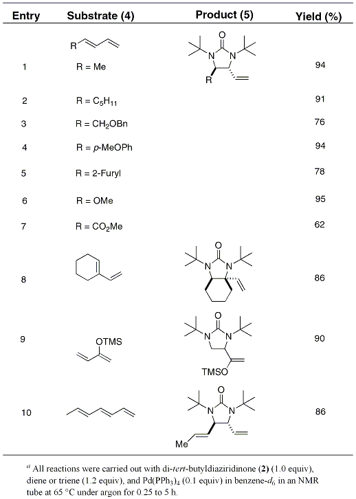 Table 1. Pd(0)-Catalyzed Diamination of Conjugated Dienes and Trienesa