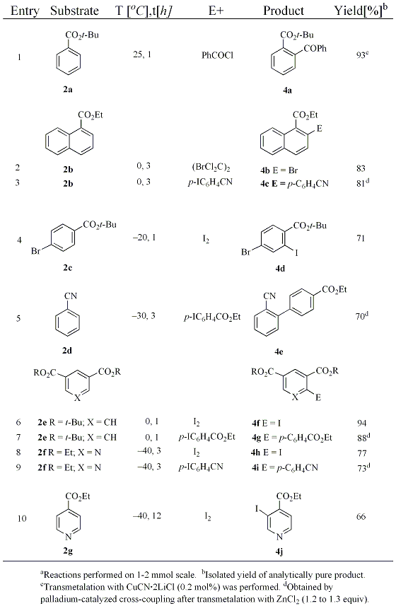 Table 1 Products of type 4 obtained by the magnesiation of aromatics and heterocycles with tmp2Mg·2LiCl and reactions with electrophiles.a