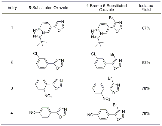 Table 1. C-4 Bromination of 5-Substituted Oxazoles via 2-Lithiooxazoles.