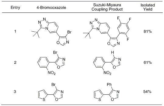 Table 2. Suzuki-Miyaura Coupling Reactions of 4-Bromooxazoles.