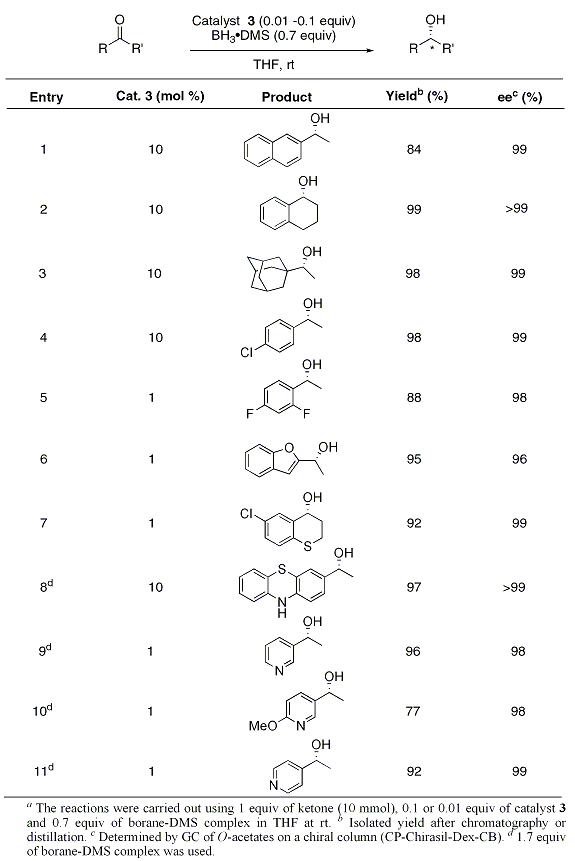 Table 1. Preparation of Chiral Alcohols via Borane Reduction Catalyzed by Spiroborate Ester 3a