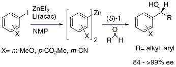 Scheme 1. Preparation of functionalized arylzincs and their addition to aldehydes.