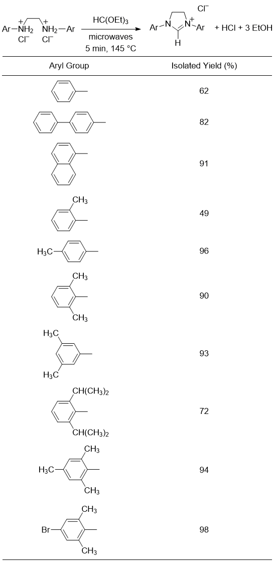 Table 1. Microwave-assisted synthesis of 1,3-diarylimidazolinium chlorides.