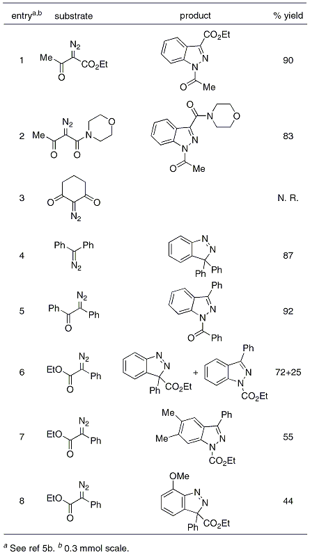 Table 1. Reaction of disubstituted diazo compounds with benzynes