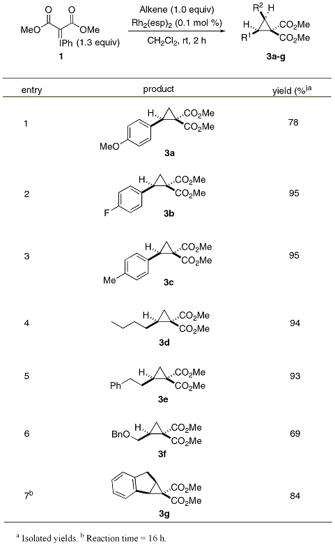 Table 1. Scope of the Cyclopropanation Using Rh2(esp)2 and Iodonium Ylide 1